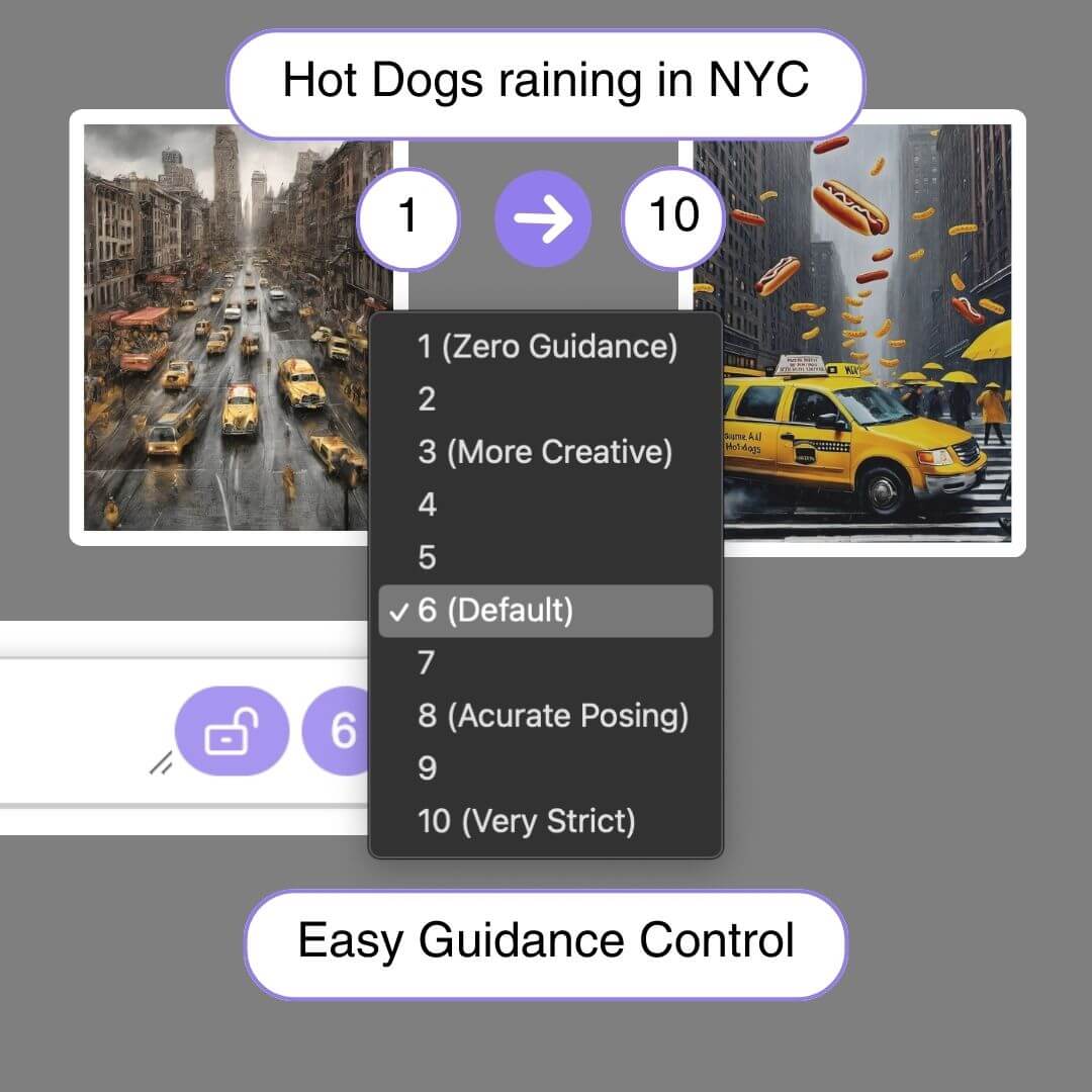 Hot Dog Rain in New York Example of CFG-Scale